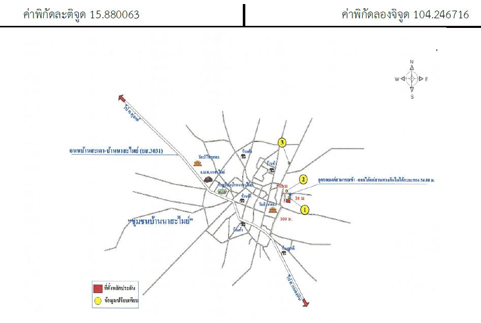 คลิ๊กดูรูปภาพแผนที่