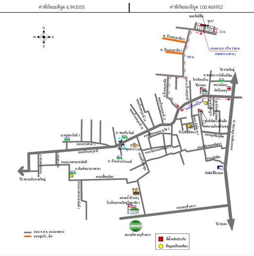 คลิ๊กดูรูปภาพแผนที่