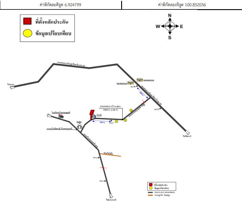 คลิ๊กดูรูปภาพแผนที่